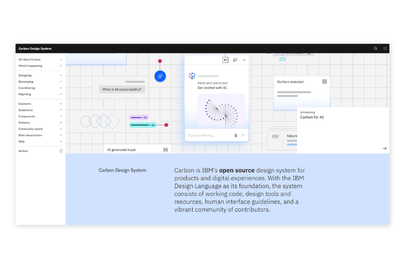 Carbon Design System (IBM)